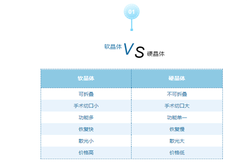 软晶体和硬晶体对比图