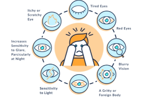 干眼缓解方法动画示意图 干眼缓解方法动画示意图