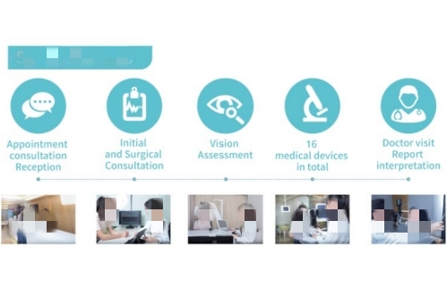 术前检查示意图 术前检查示意图
