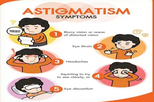 散光的症状示意图 散光的症状示意图