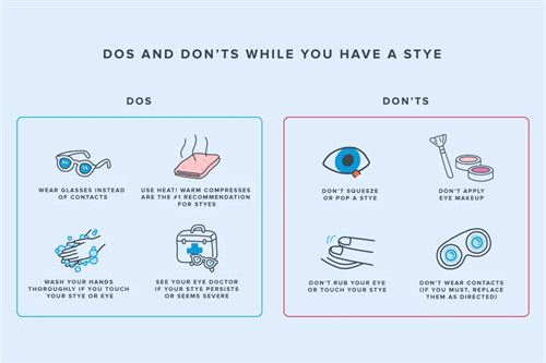 麦粒肿诱因和治疗示意图