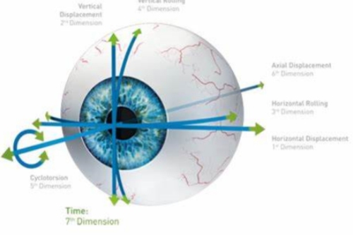 第七维度零延迟眼球捕捉跟踪 第七维度零延迟眼球捕捉跟踪