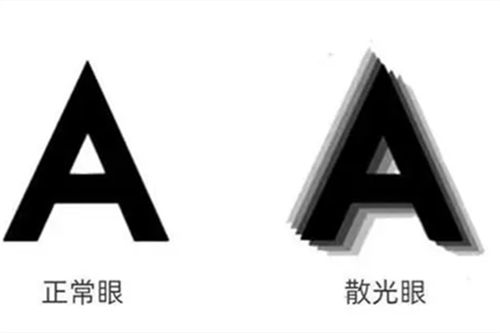 散光示意图
