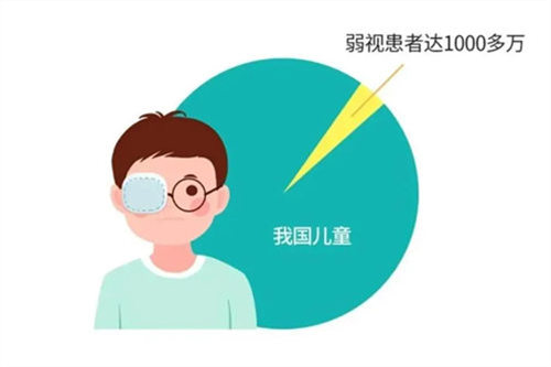 为什么会散光弱视？有啥症状，应该先治疗哪个？这样治疗！