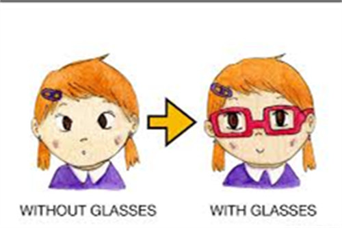 斜视矫正动画示意图 斜视矫正动画示意图