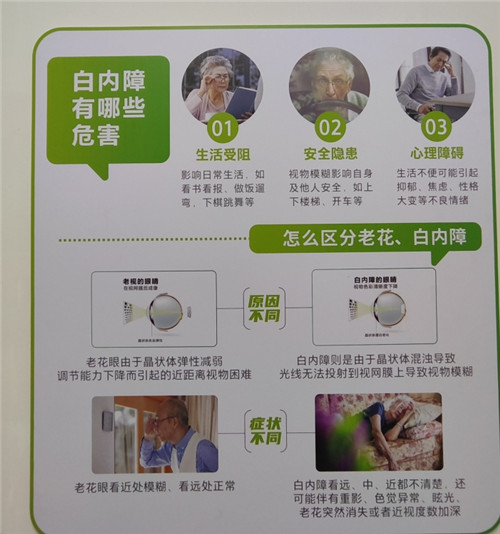 白内障有哪些危害照片 白内障有哪些危害照片