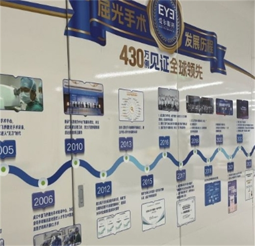 深北爱尔眼科发展墙 深北爱尔眼科发展墙