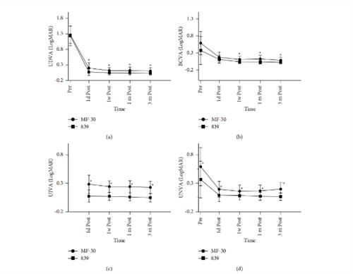 IOL植入术原理 IOL植入术原理