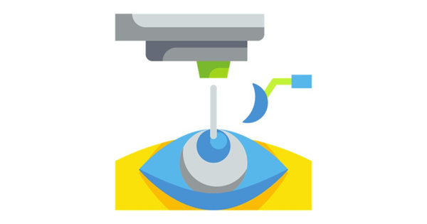 2025年3月深圳沈阳石家庄苏州太原天津近视矫正/散光/远视/屈光不正/眼表疾病价格表 