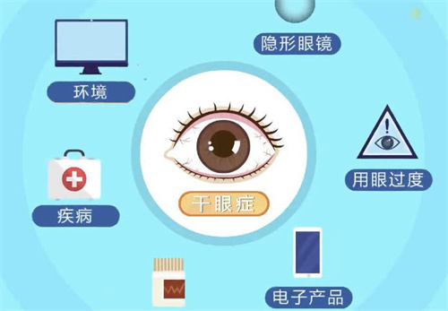 干眼症与干眼病有什么区别？两个症状一样吗？