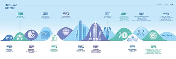 爱尔眼科的背景发展史 爱尔眼科的背景发展史