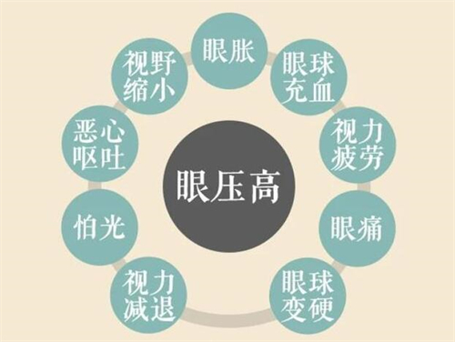 眼高过高会导致的问题展示图