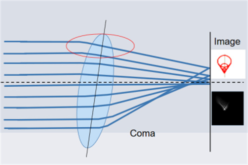 晶体植入眼睛手术后40岁必瞎！真的吗？这是谣言吗？
