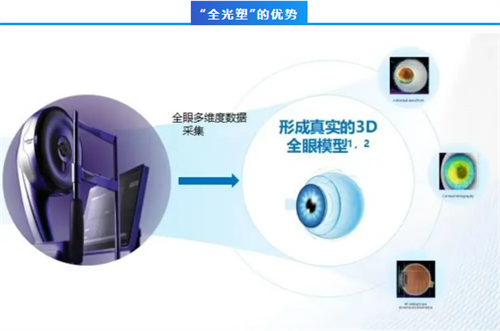 宜昌华厦眼科全飞秒手术价格、半飞秒手术费用及ICL晶体植入术优惠信息