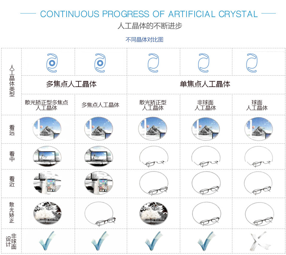 人工晶体材料对比