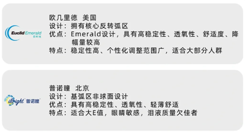 角膜塑形镜品牌简介