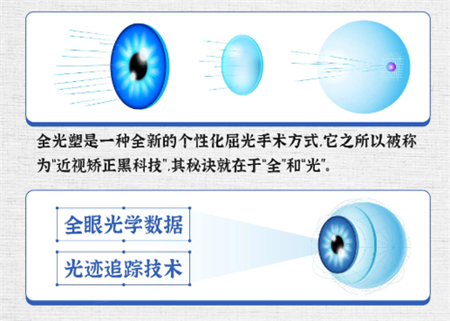 全光塑特点